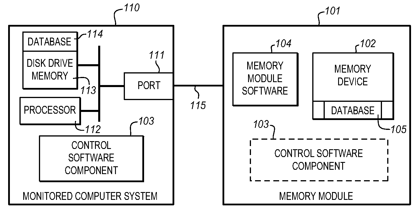 System for automatically recovering a computer memory using shadowed data and file directory structures