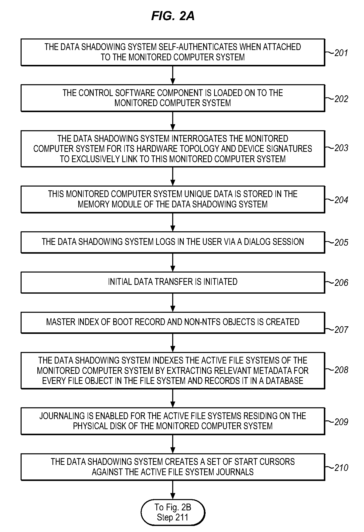 System for automatically recovering a computer memory using shadowed data and file directory structures