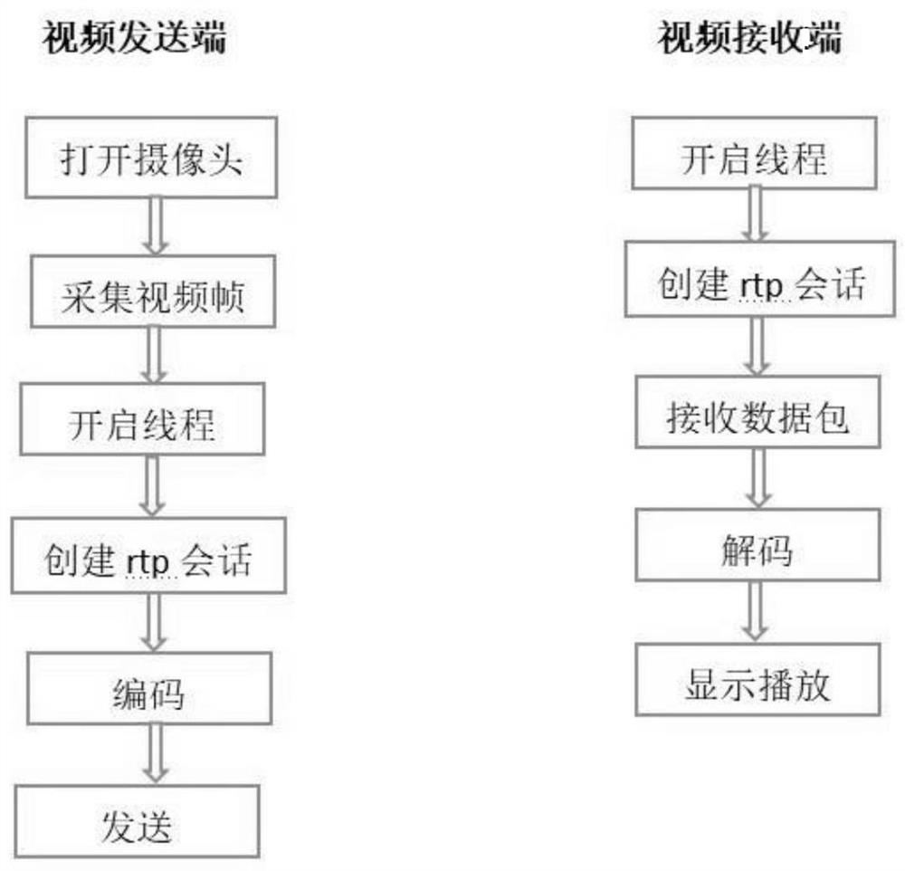 A Chaotic Encryption Method Based on Logistic Map