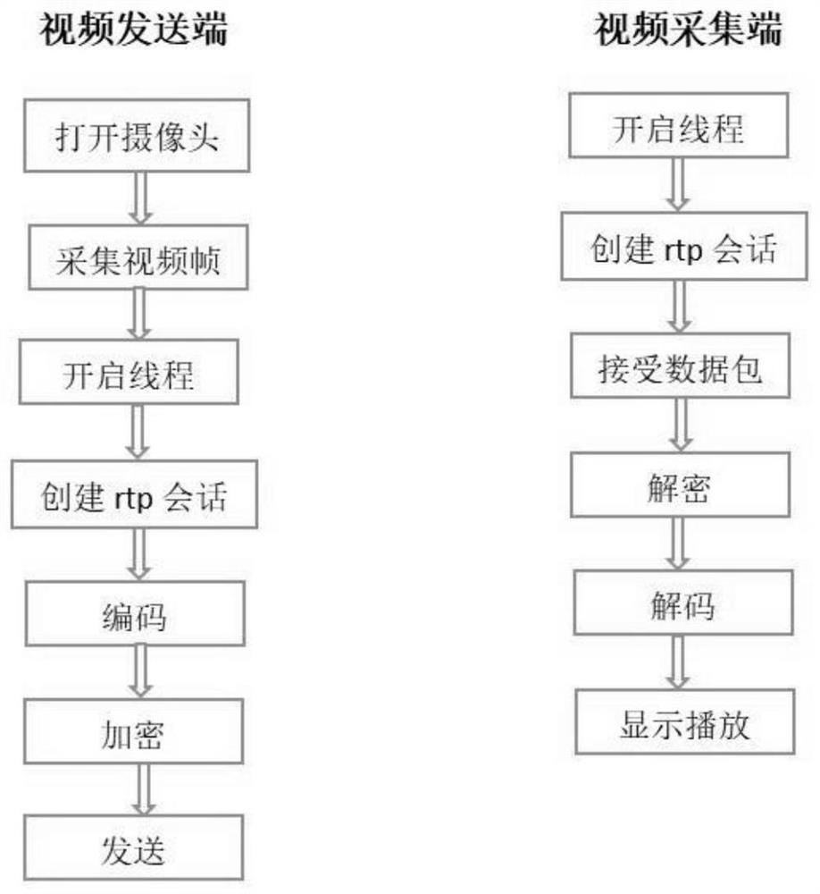 A Chaotic Encryption Method Based on Logistic Map