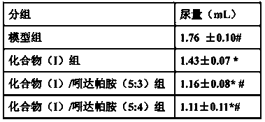 Medicine for treating central diabetes insipidus and application thereof