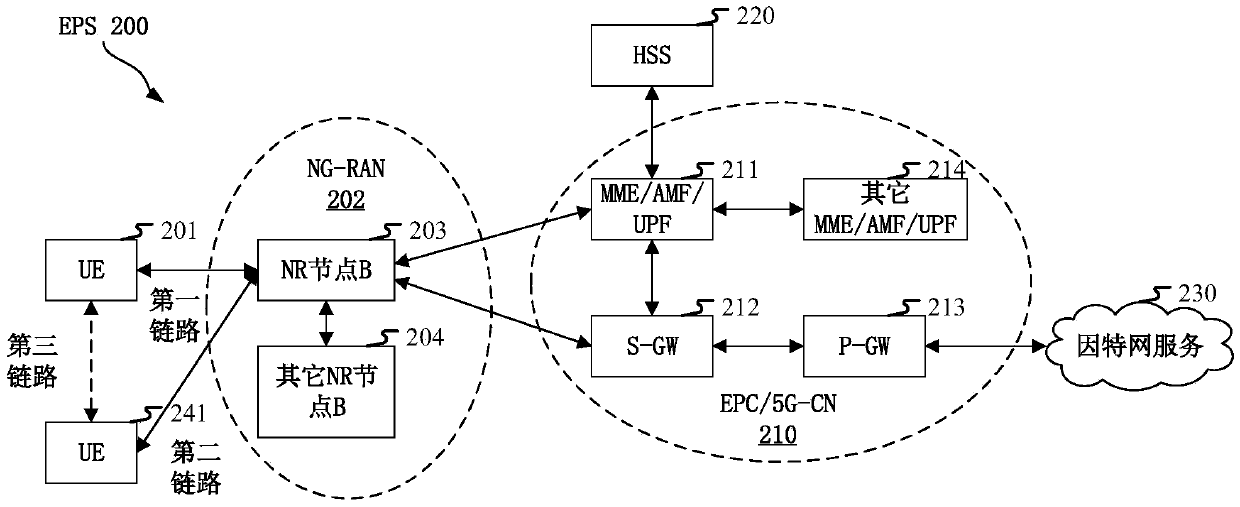 Method and device in communication node for wireless communication