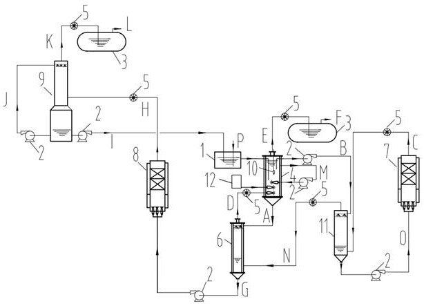 A whole-process method and device for thermochemical sulfur-iodine cycle hydrogen production