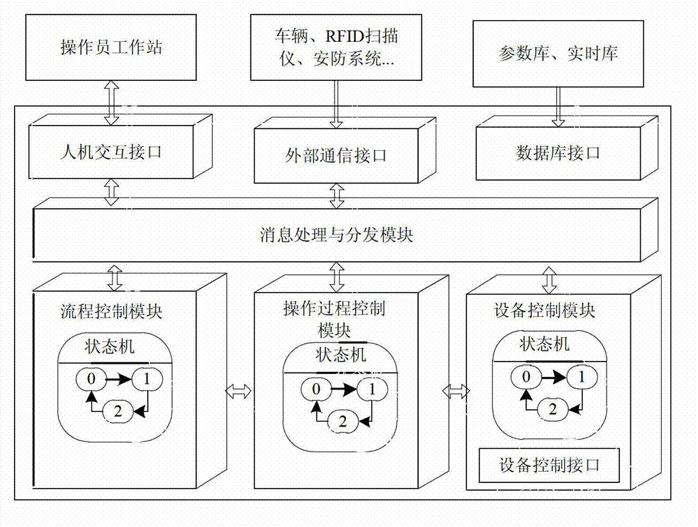Monitoring method and monitoring system for replacement of batteries of electric automobile