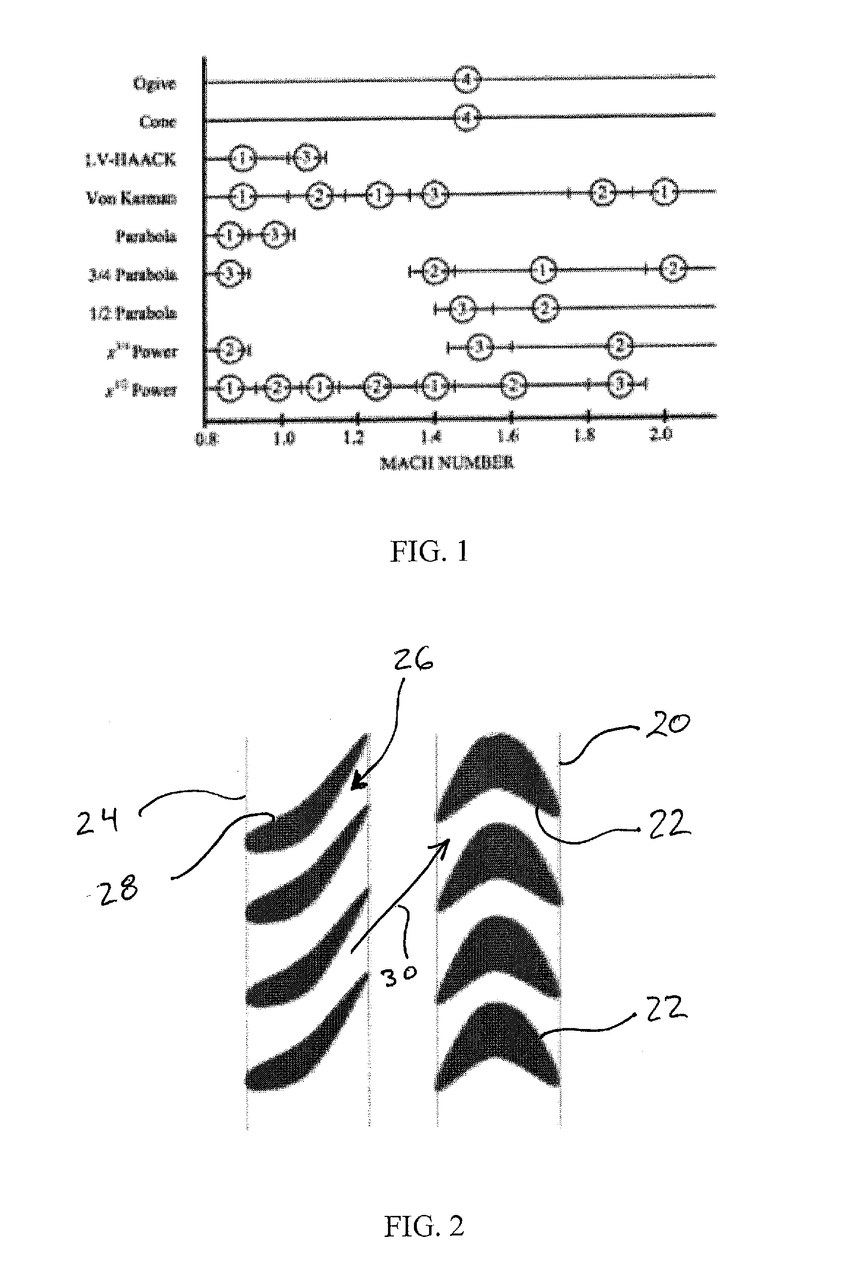 High Spin Projectile Apparatus for Smooth Bore Barrels