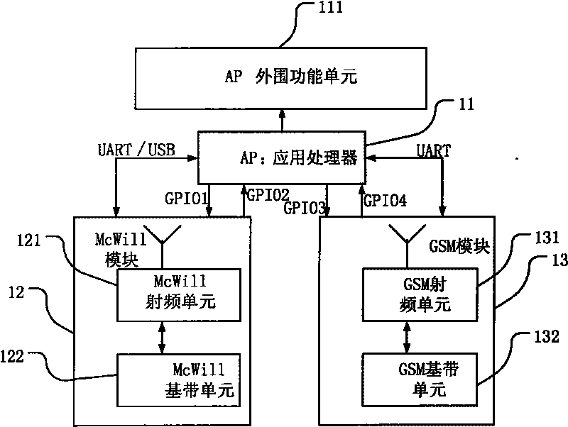 Terminal and service processing method