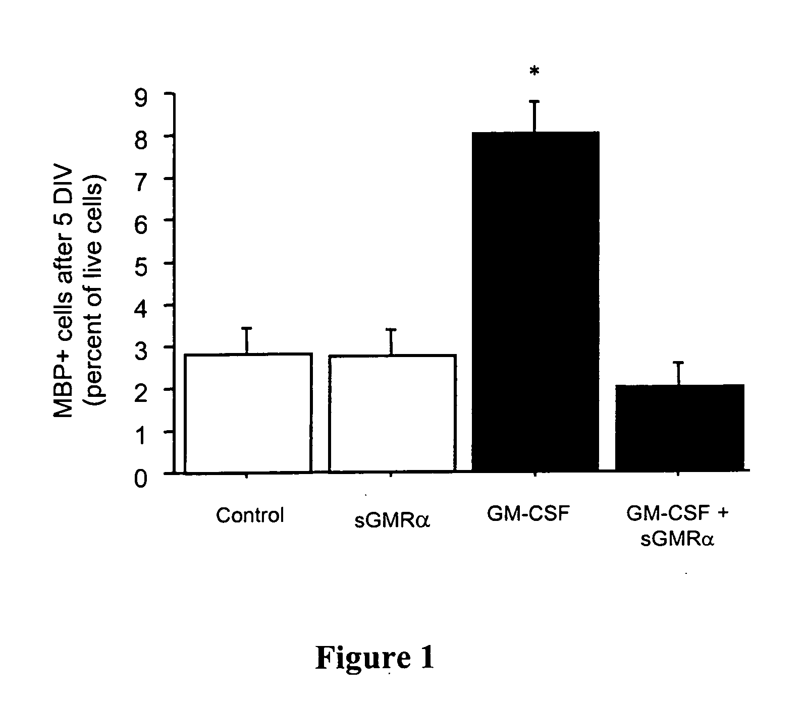 Oligodendrocyte production from multipotent neural stem cells