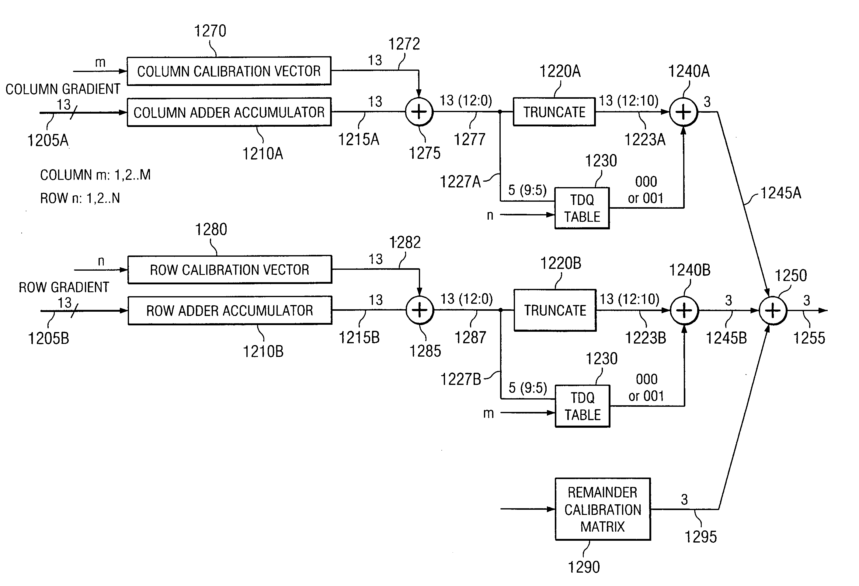 Two dimensional quantization method for array beam scanning