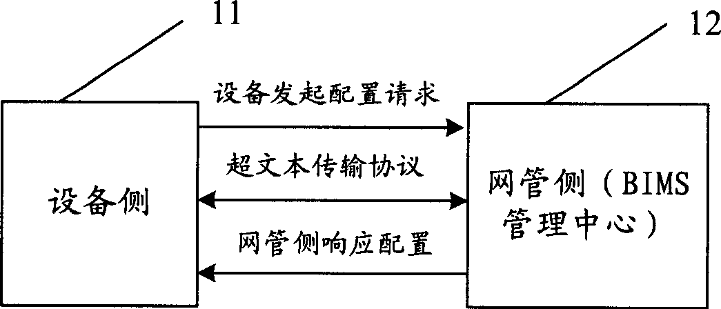 Method and system for automatically gaining configuration management server initial allocation