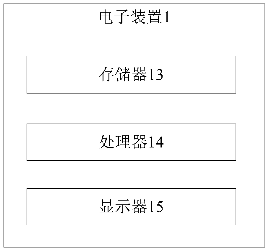 Identity verification configuration method and device and computer readable storage medium