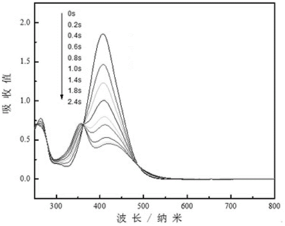 D-pi-A-type aminoazobenzene dye and preparation method therefor