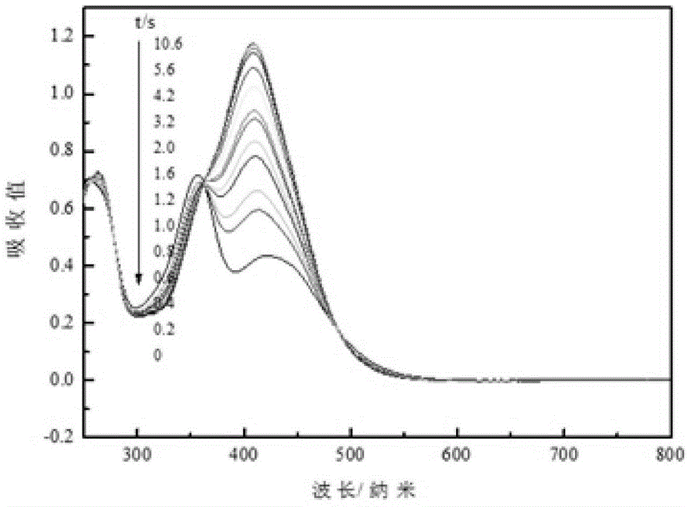 D-pi-A-type aminoazobenzene dye and preparation method therefor