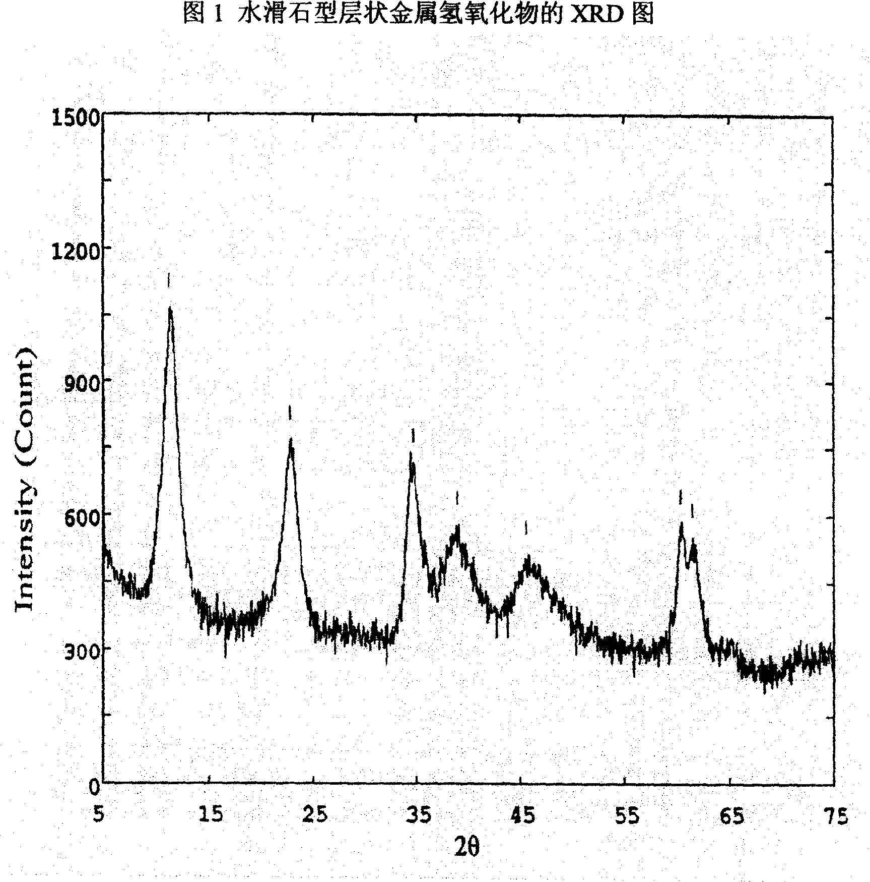 Process for producing hydrotalcite-like layered hydroxide