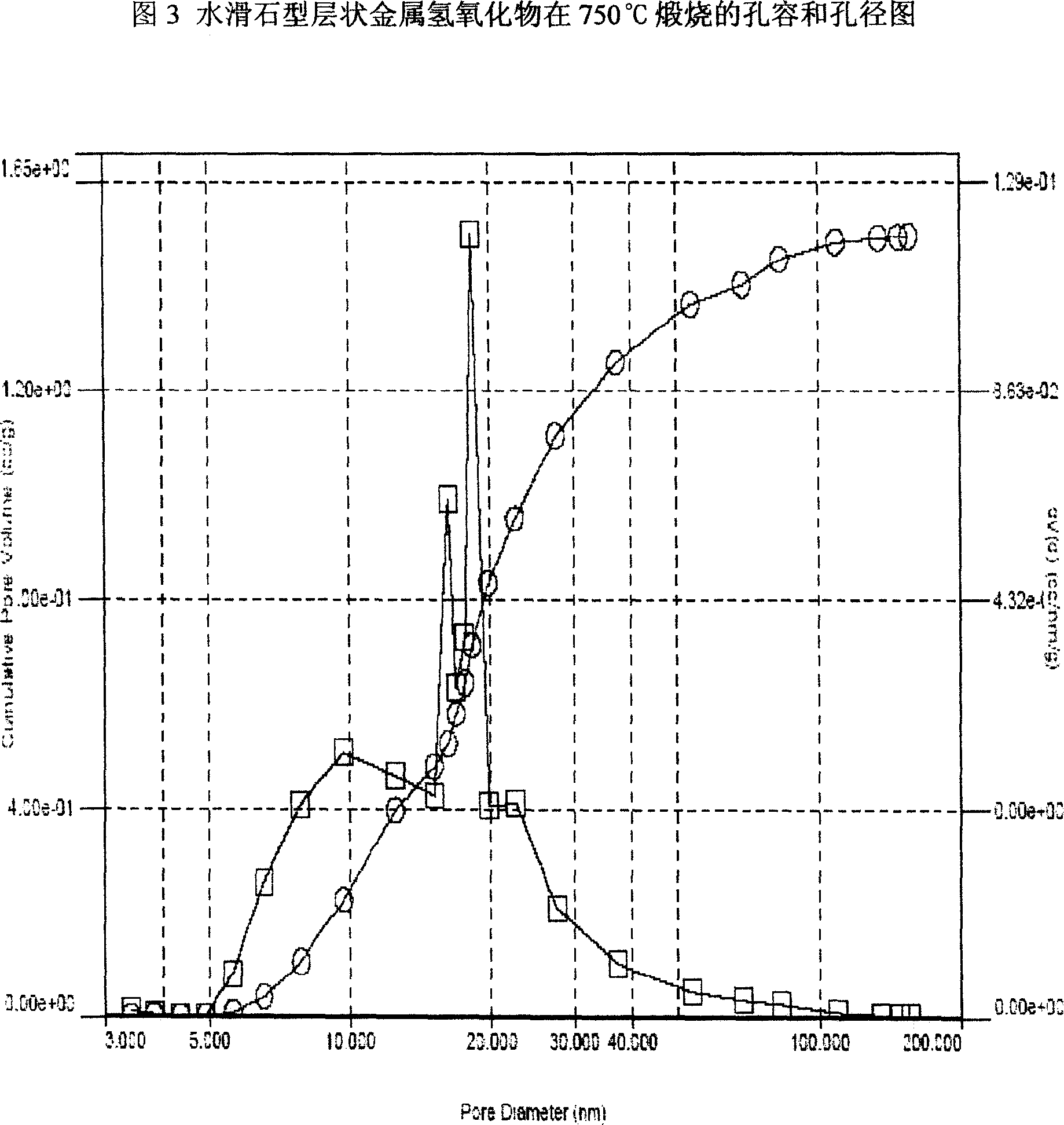 Process for producing hydrotalcite-like layered hydroxide