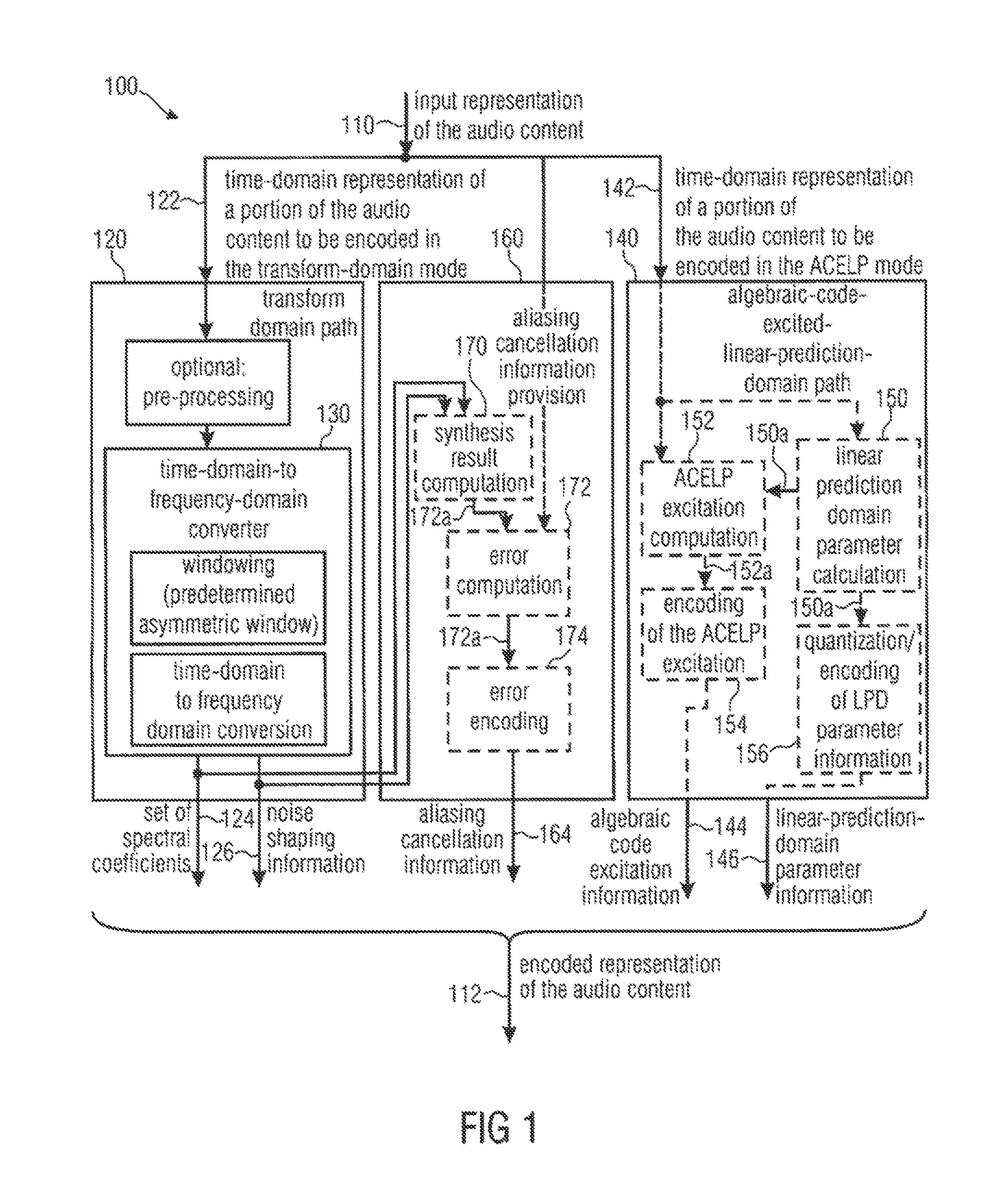 Audio signal encoder/decoder for use in low delay applications, selectively providing aliasing cancellation information while selectively switching between transform coding and celp coding of frames