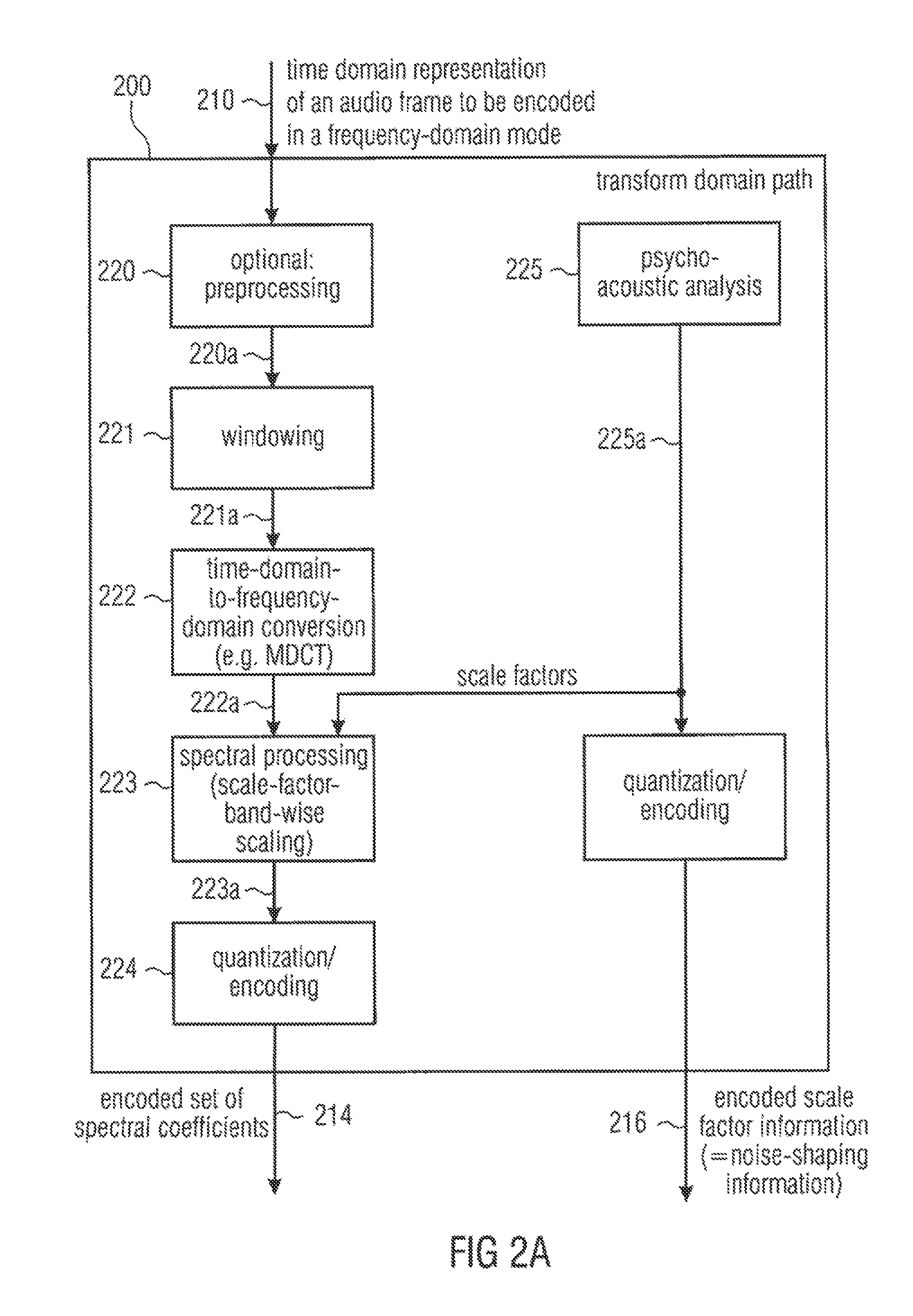 Audio signal encoder/decoder for use in low delay applications, selectively providing aliasing cancellation information while selectively switching between transform coding and celp coding of frames
