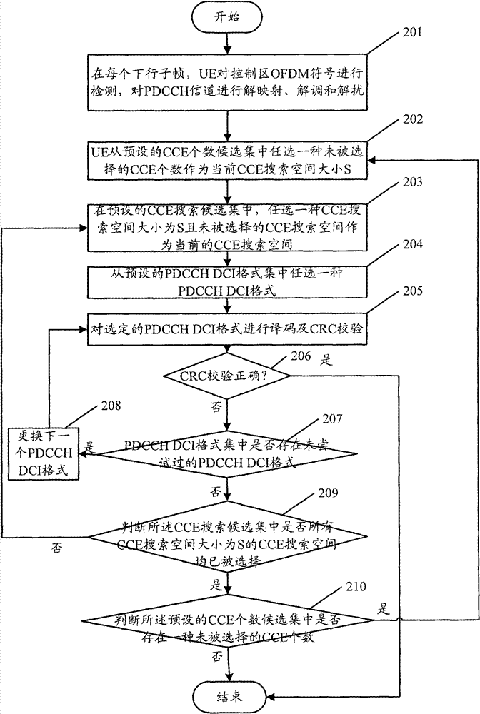 Blind detection method