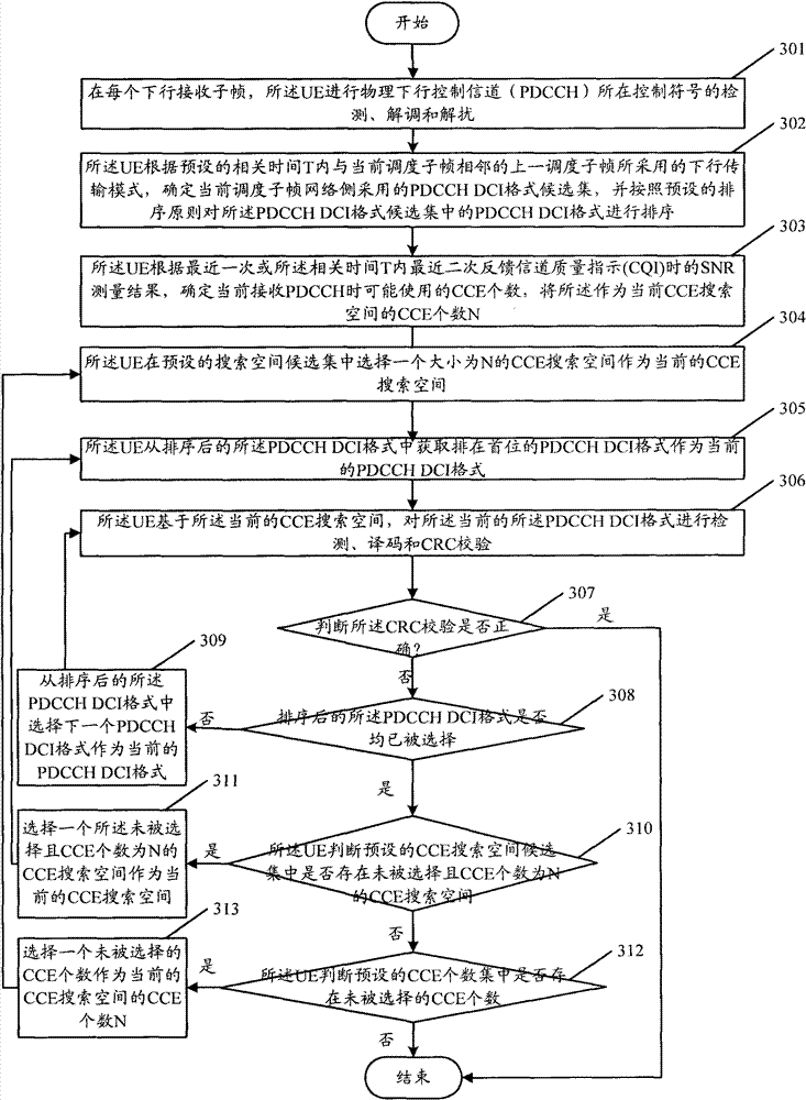 Blind detection method