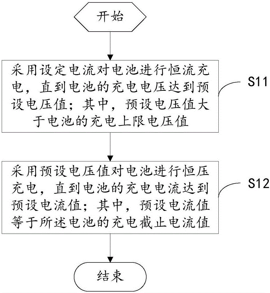 battery-charging-method-and-battery-charging-device-eureka-patsnap