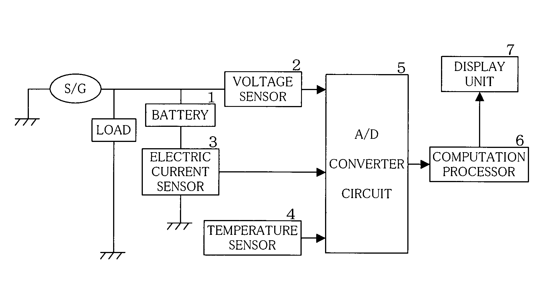 Onboard Battery Management Device