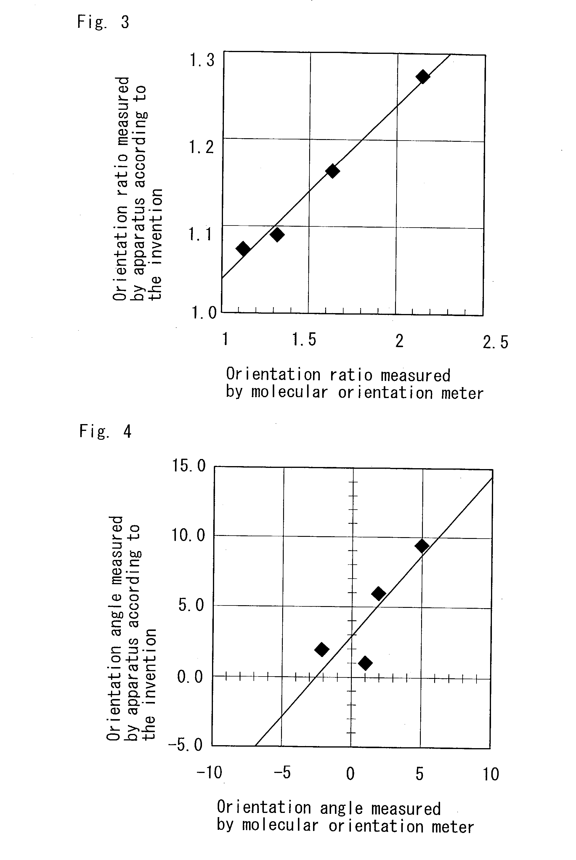 Method for measuring orientation of paper fibers and apparatus for measuring orientation of paper fibers