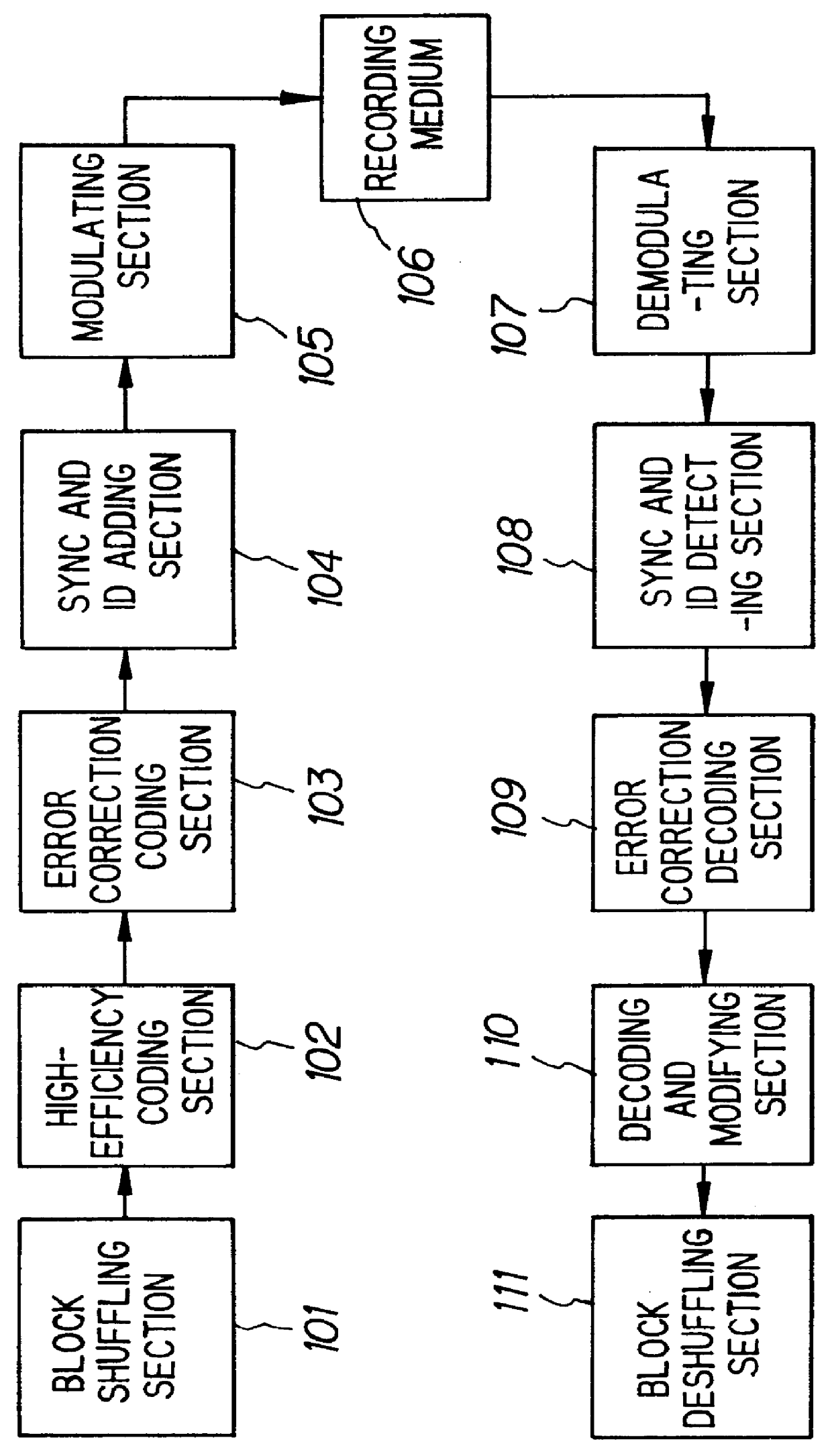 Digital recording and reproducing apparatus which multiplexes and records HDTV, SDTV and trick play data together on a magnetic tape