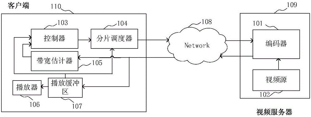 Adaptive video coding control system and method