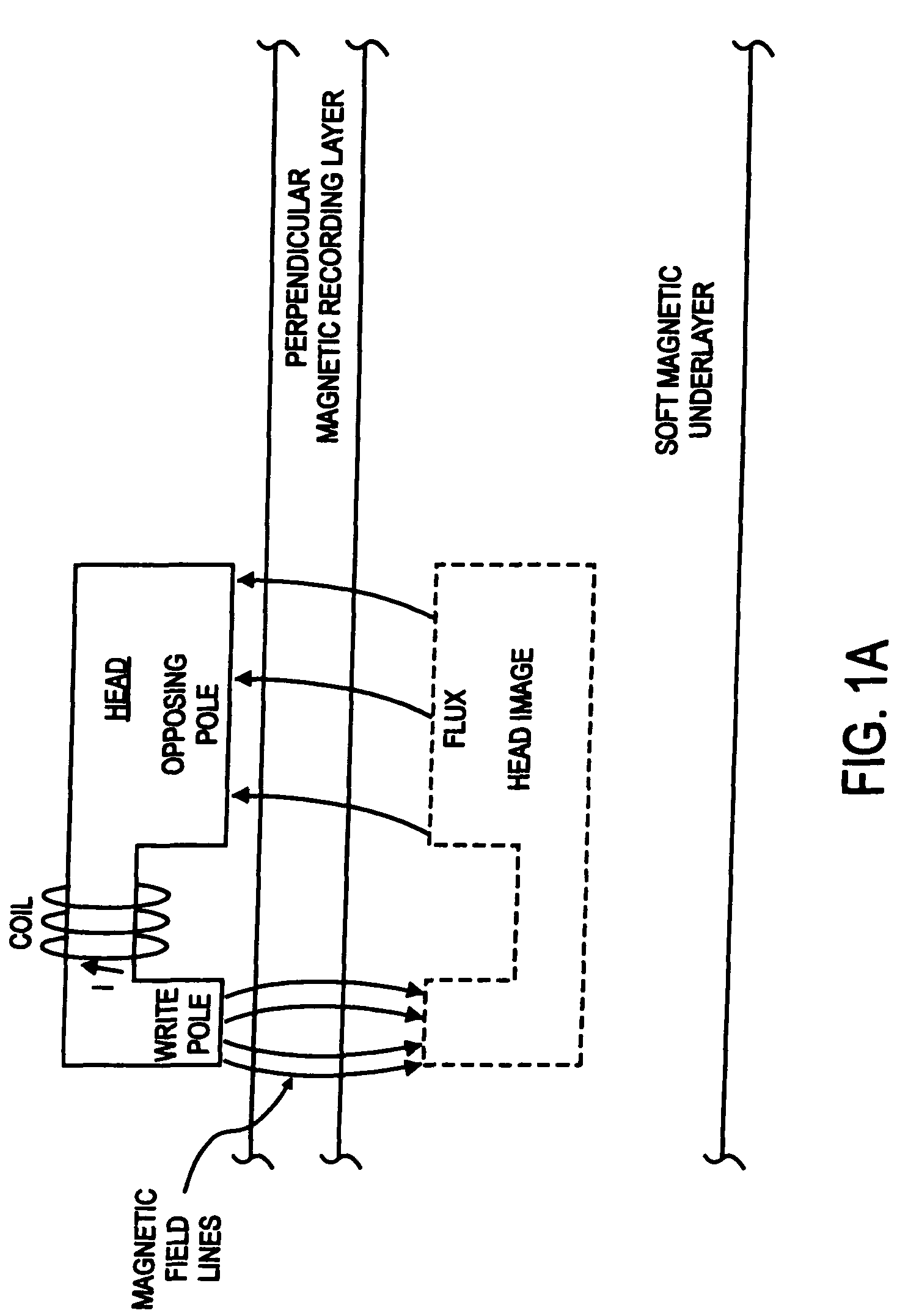 Radial magnetic field reset system for producing single domain soft magnetic underlayer on perpendicular magnetic recording medium
