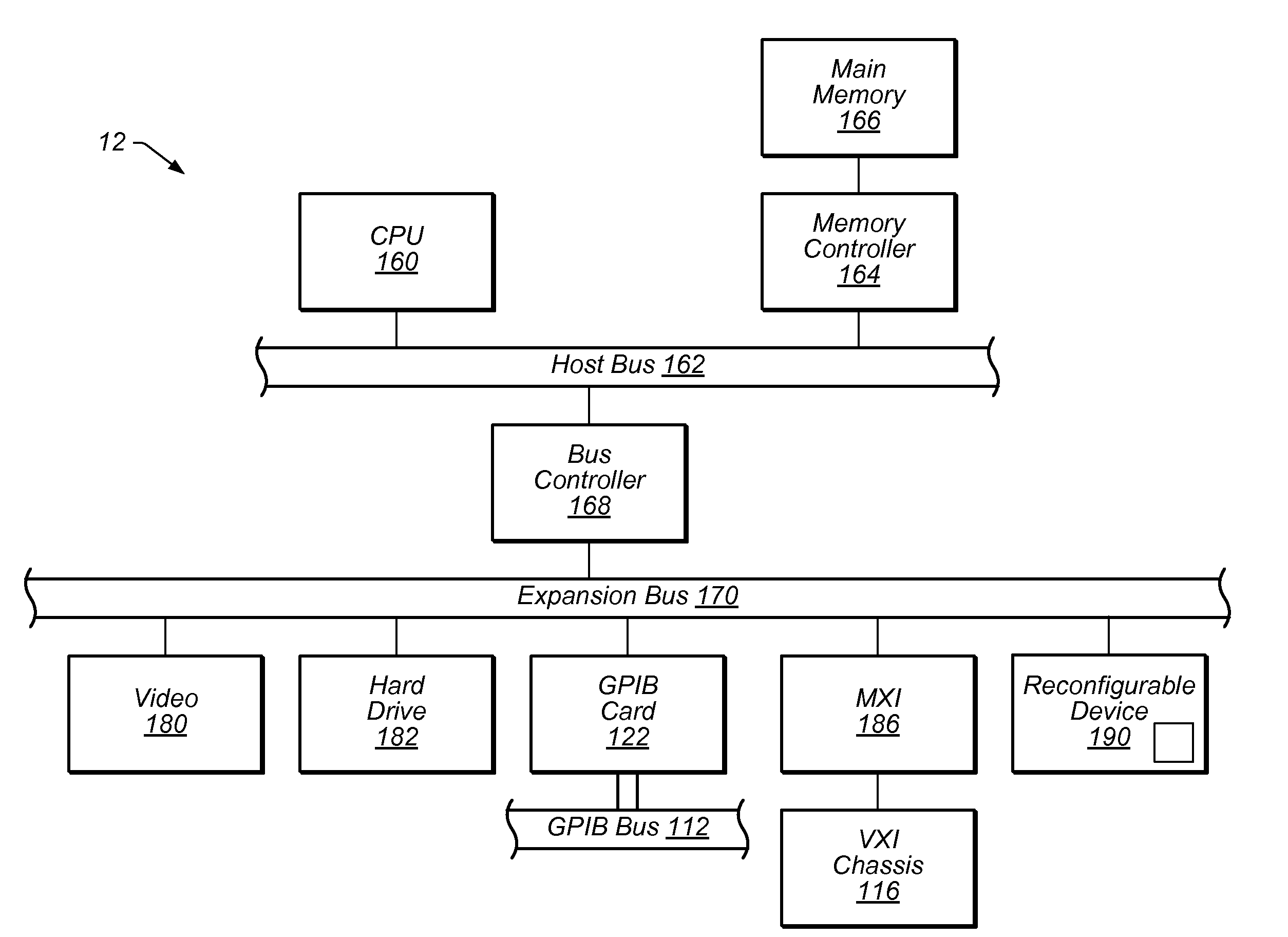 Conversion of a class oriented data flow program to a structure oriented data flow program with dynamic interpretation of data types