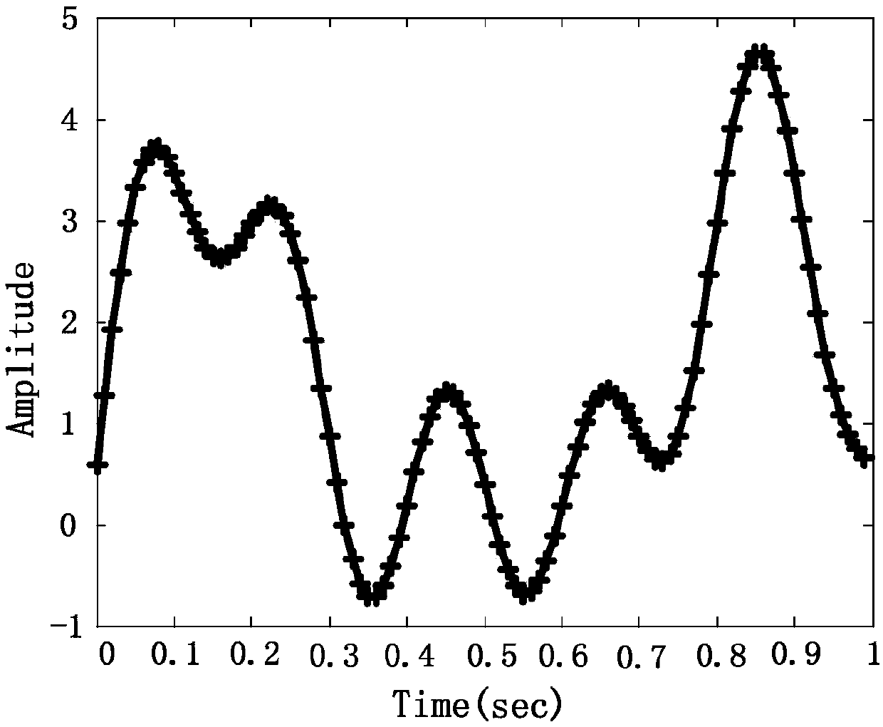 Robot motion control system and method based on learnable central pattern generators