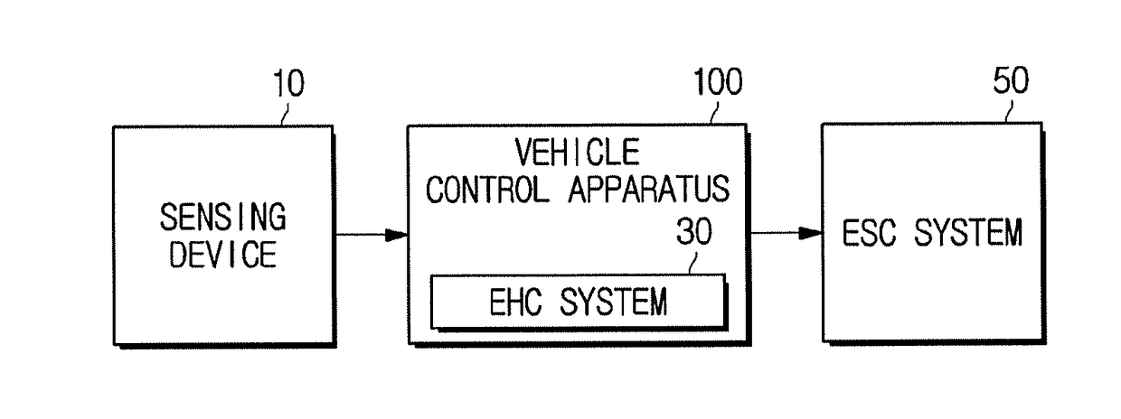 Vehicle control apparatus and method for controlling vehicle