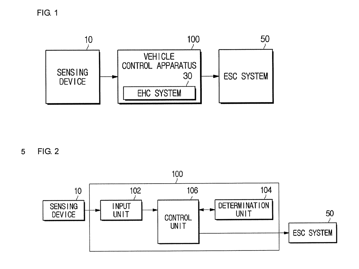 Vehicle control apparatus and method for controlling vehicle