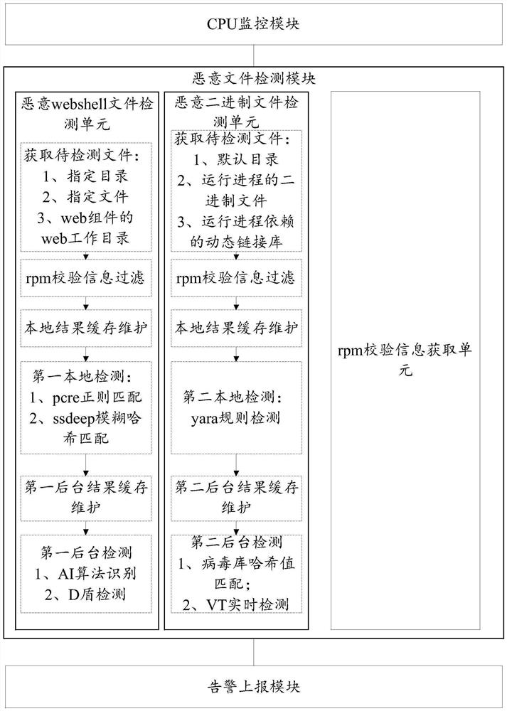 Malicious file detection method, device and equipment and readable storage medium