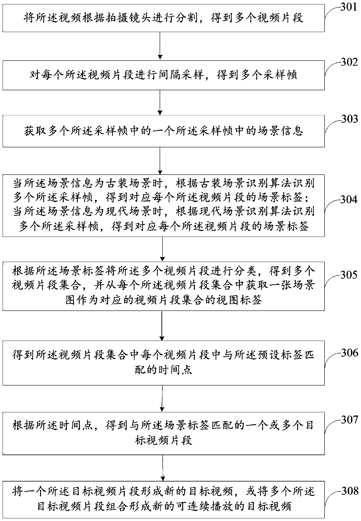 Video processing method and device and storage medium