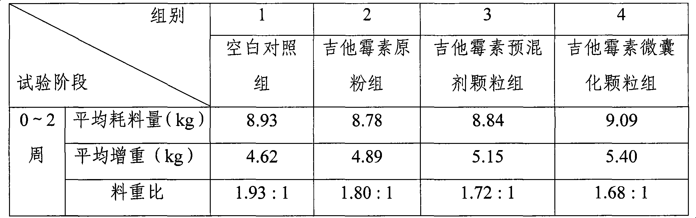 Kitasamycin microcapsule preparation and preparation and application thereof