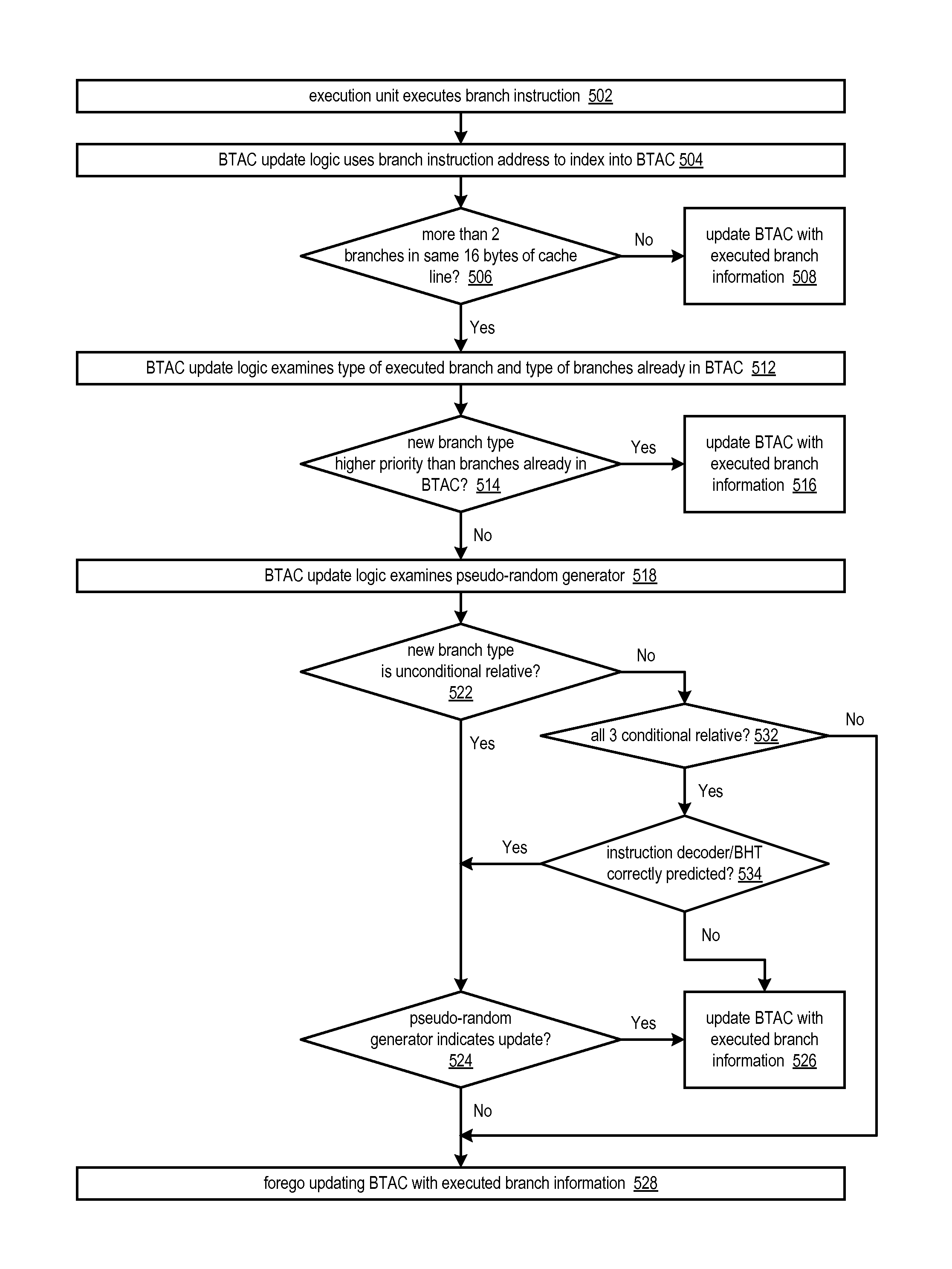 Efficient branch target address cache entry replacement