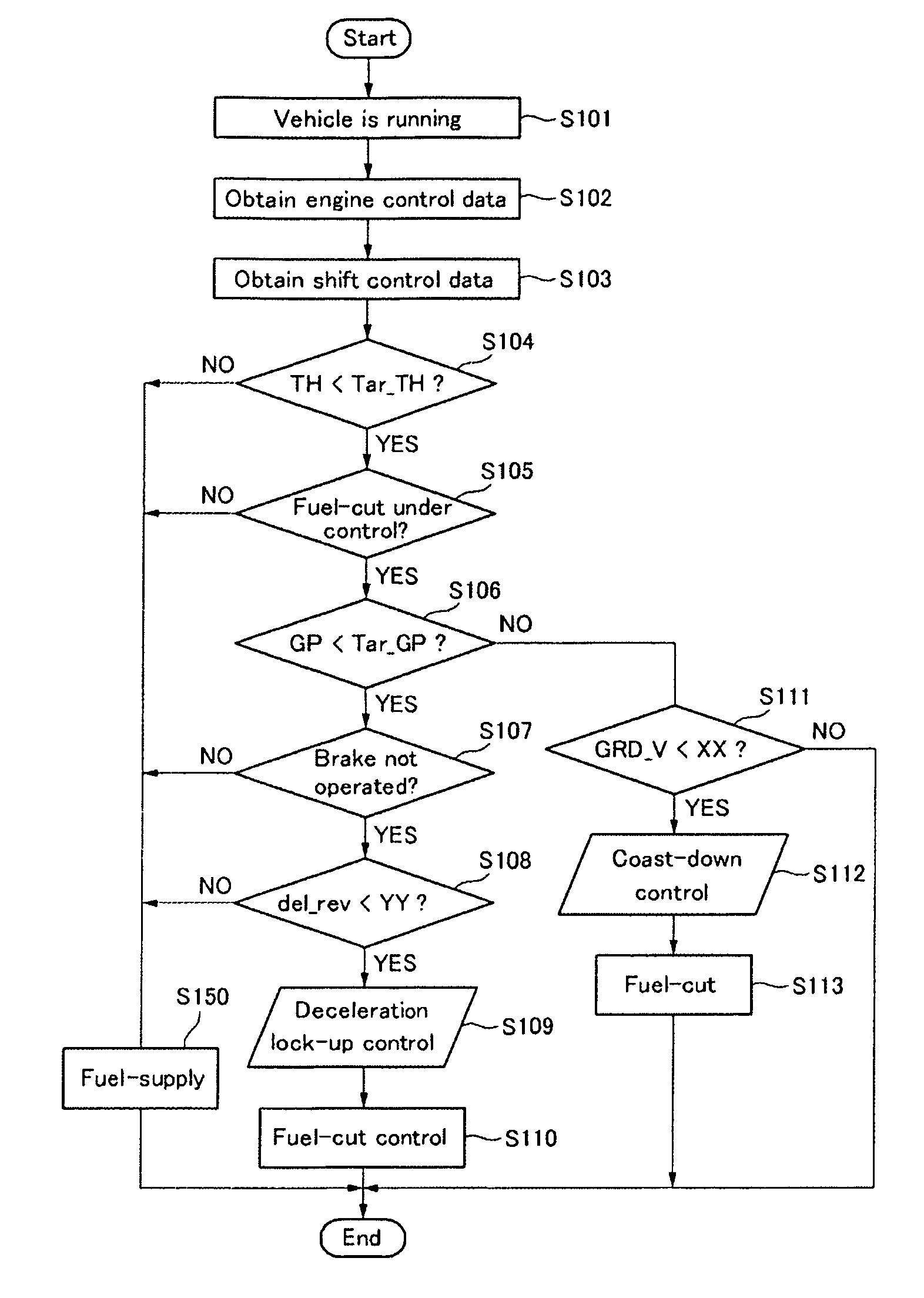 Method and an apparatus for controlling shifting of an automatic transmission