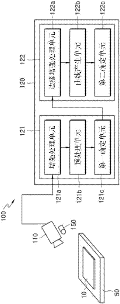 Apparatus and Method for Detecting Mura Defects