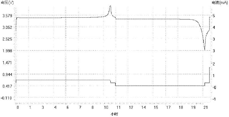 Lithium ion battery electrode material coated with non-continuous graphene