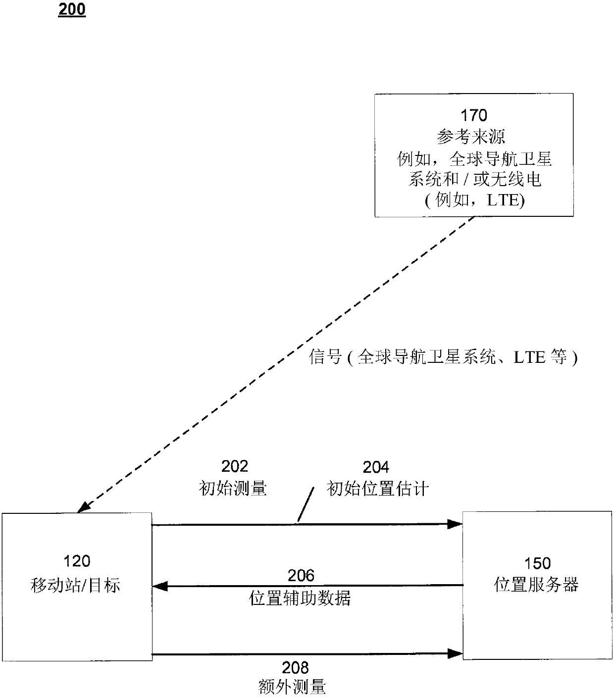 Terrestrial positioning system calibration