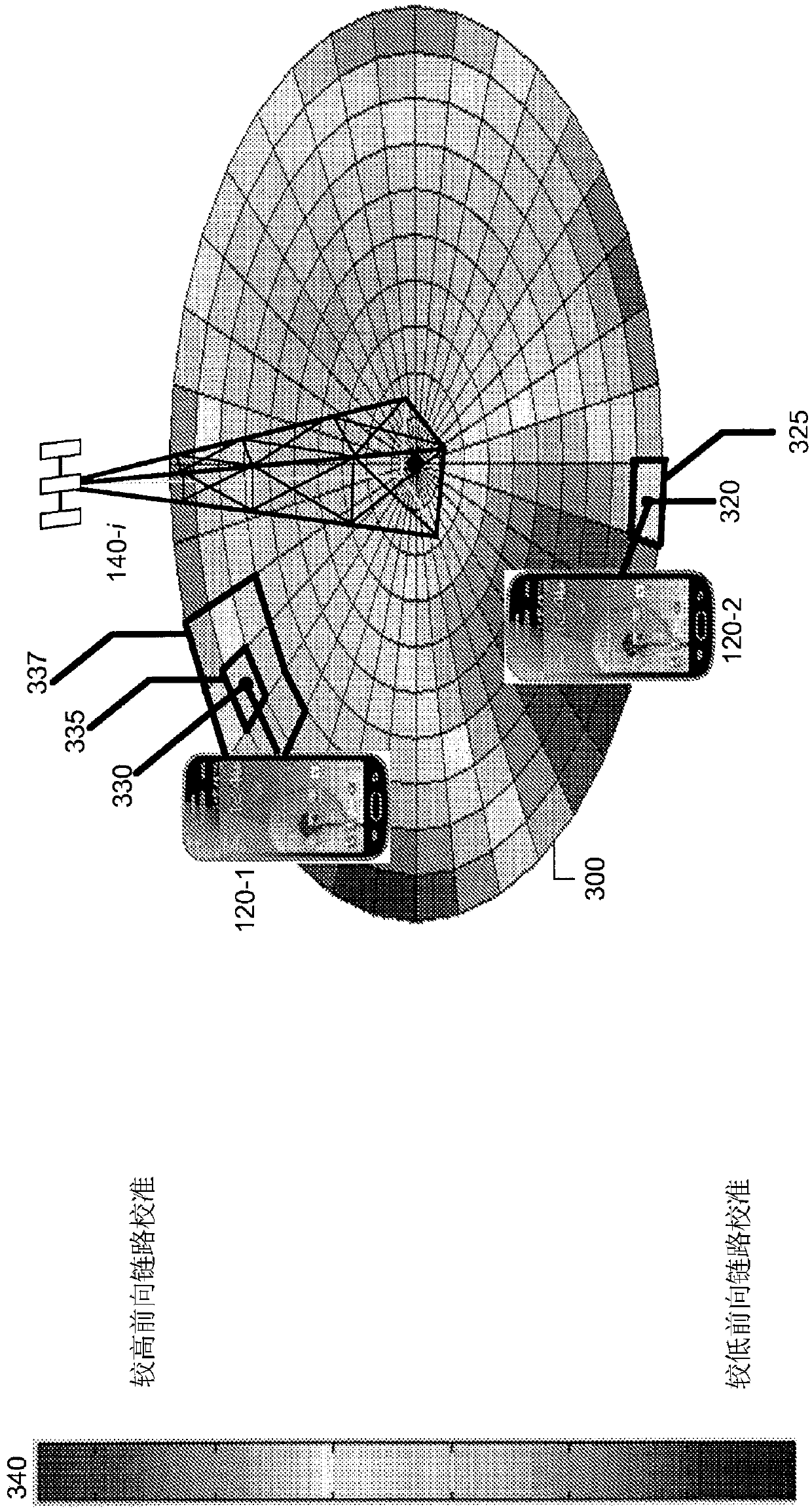 Terrestrial positioning system calibration