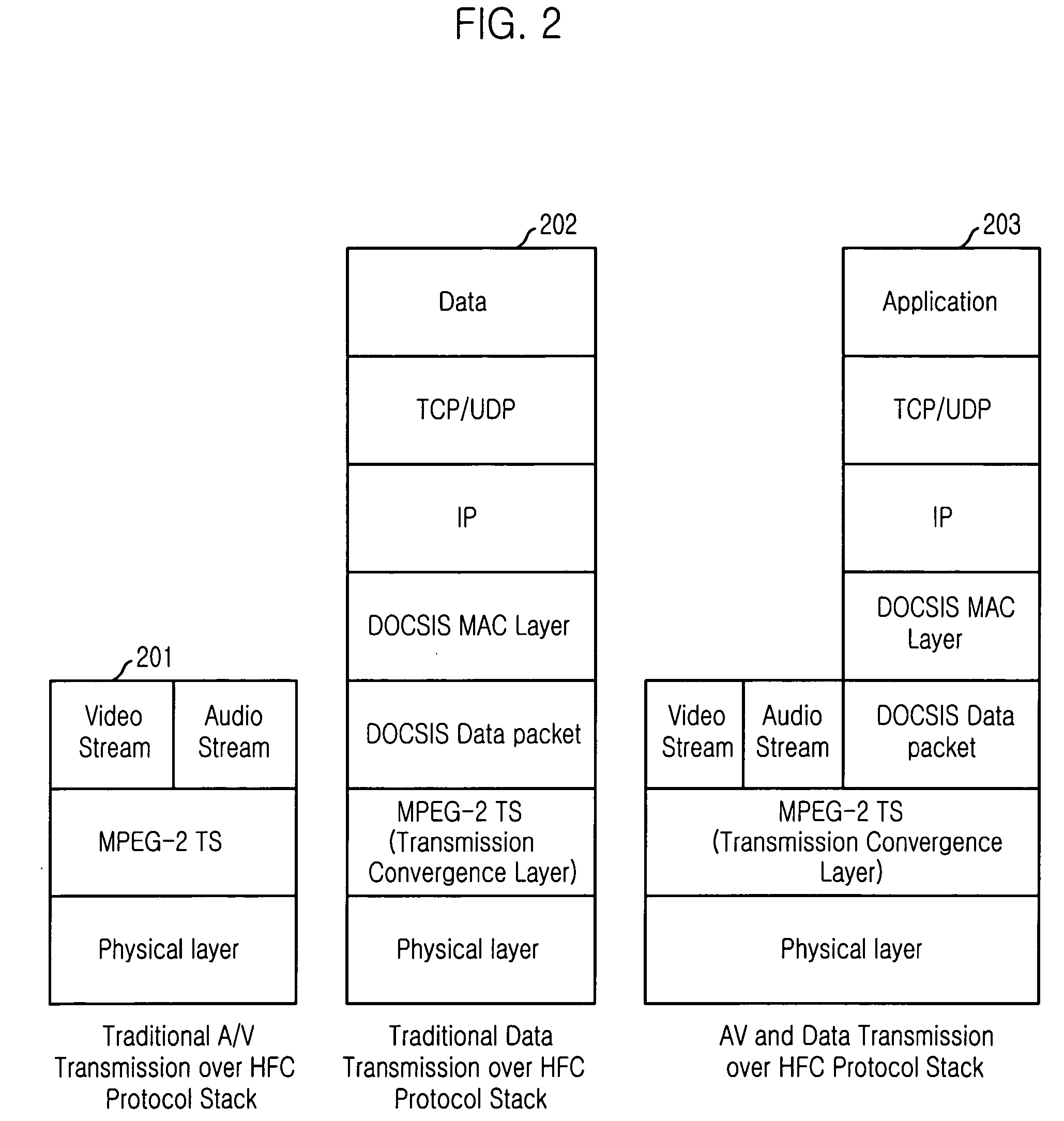 Apparatus for transmitting/receiving communication and broadcasting data using multiplexing at transmission convergence layer