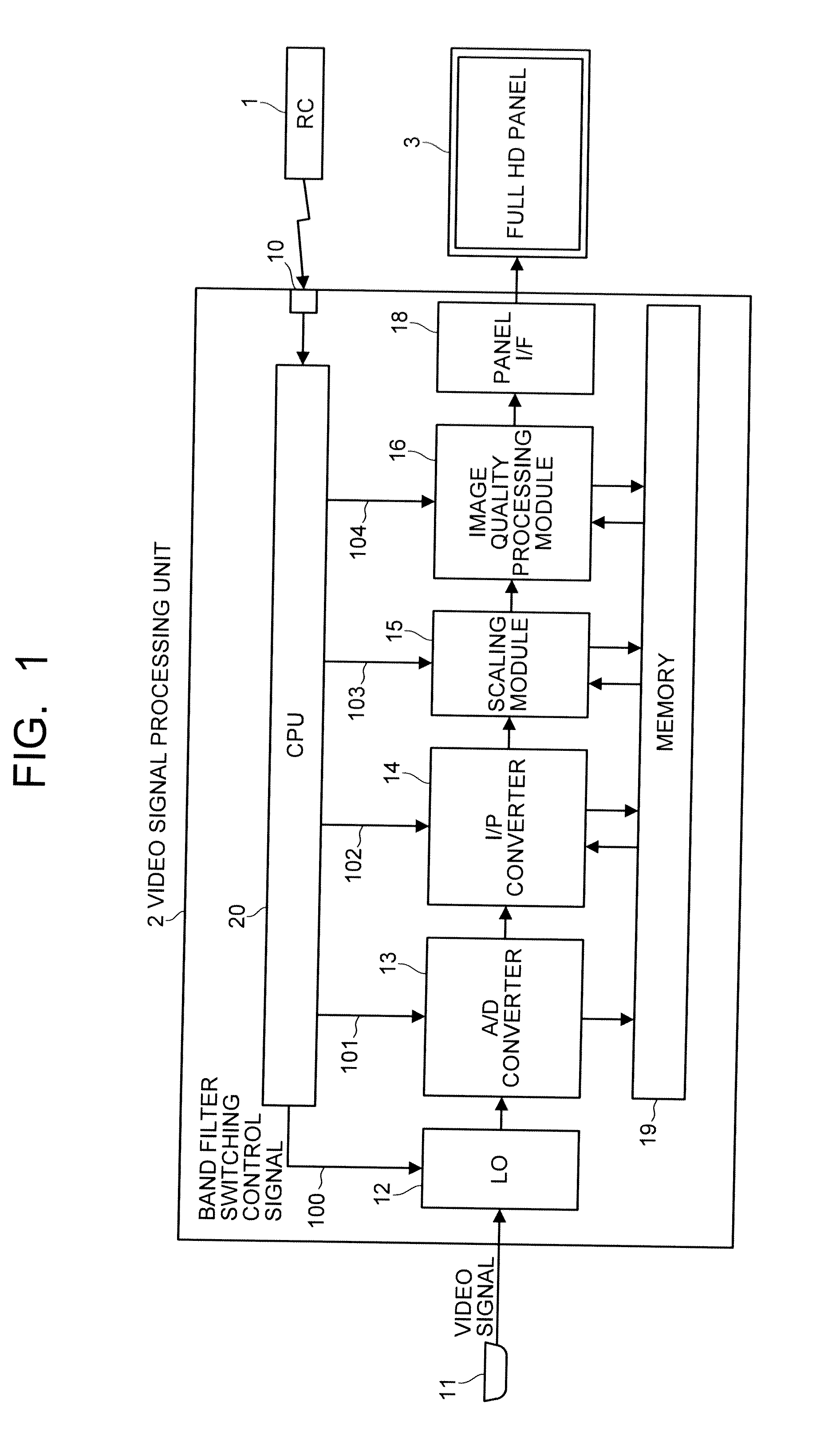 Video signal processing apparatus and video signal processing method