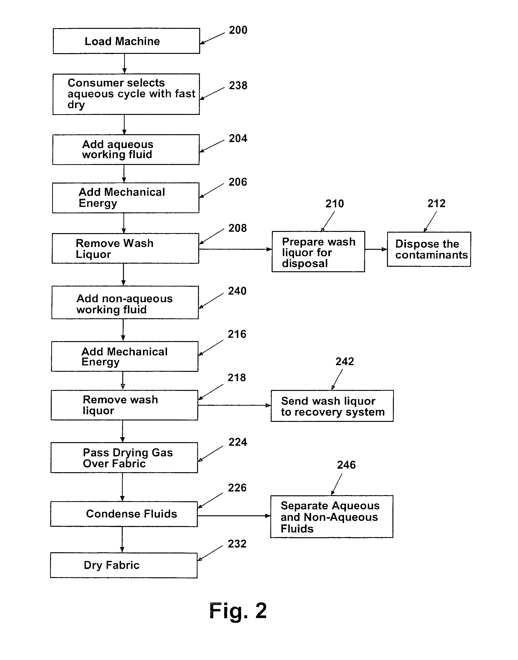 Method for fluid recovery in a semi-aqueous wash process