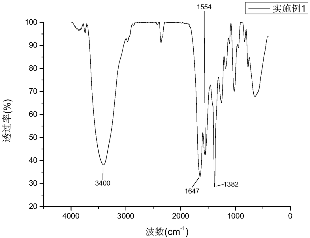 Microcapsule for self-repairing of cement-based micro-cracks and preparation method of microcapsule