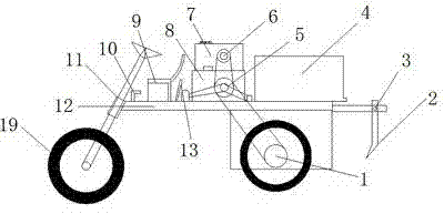 Multifunctional field managing machine