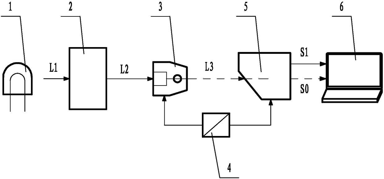 A Method of Eliminating Dark Noise Drift of Array Spectrometer Using Optical Switch