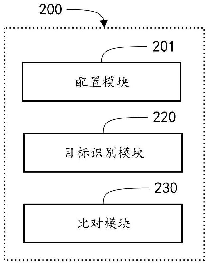 Combined radio frequency signal waveform main target identification and performance test method and device