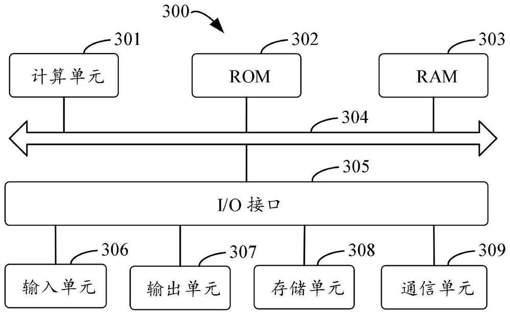 Combined radio frequency signal waveform main target identification and performance test method and device