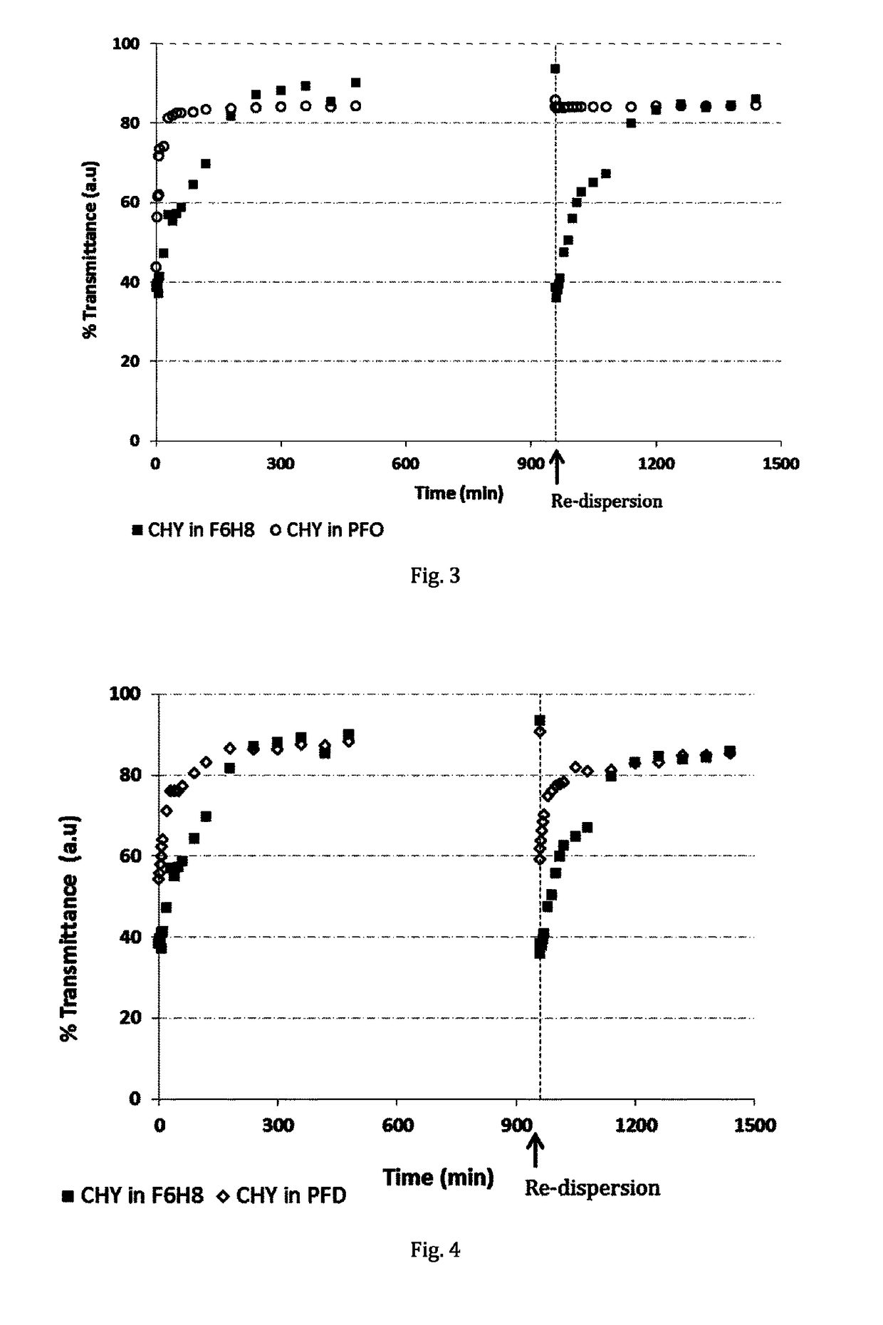 Stabilised protein compositions based on semifluorinated alkanes